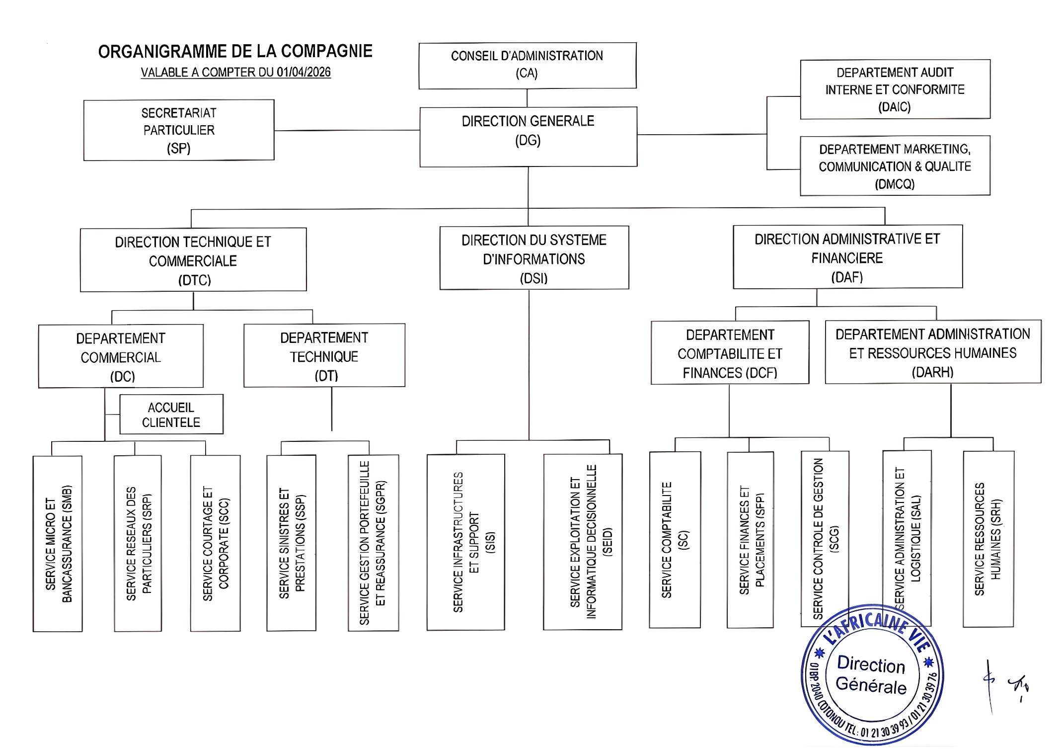 Organigramme L'Africaine Vie Bénin SA